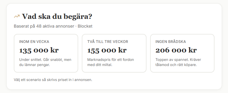 Tre prisförslag i SellPilot baserade på 48 aktiva annonser